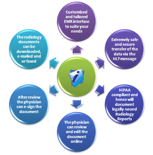 features of radiology transcription service