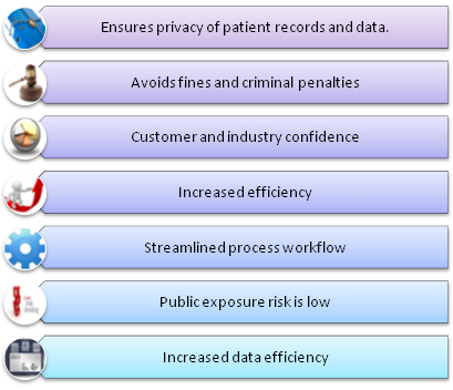 online medical records