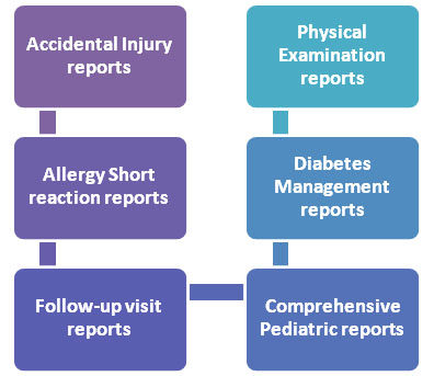 Family Practice Report Transcription